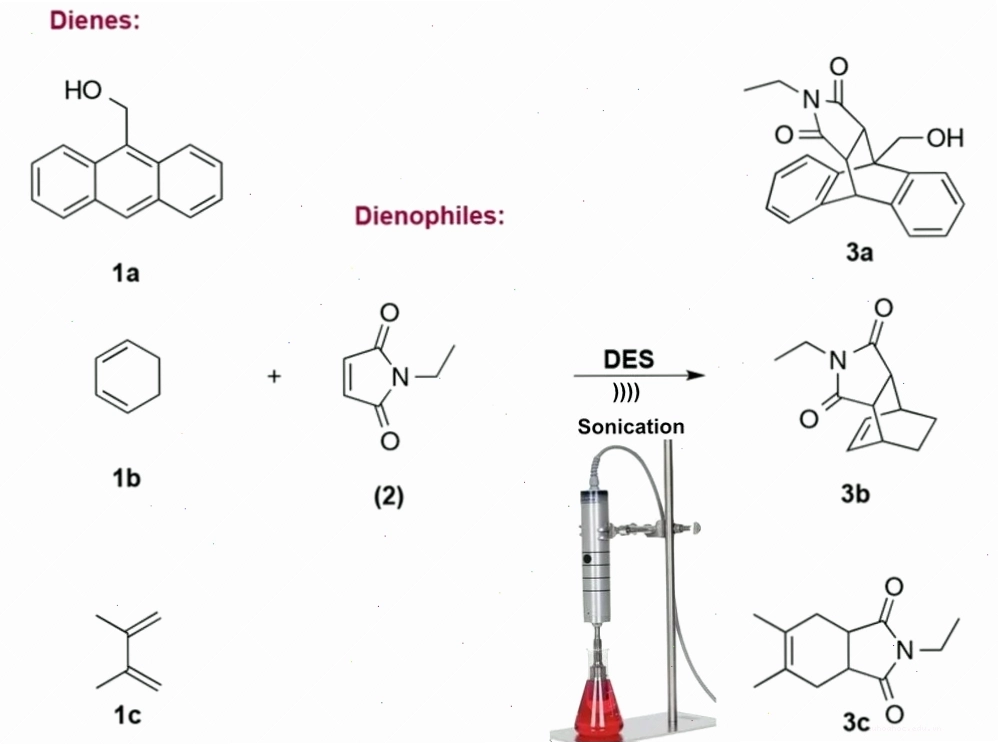 Sử dụng kích hoạt siêu âm của phản ứng Diels-Alder kết hợp với dung môi eutectic sâu