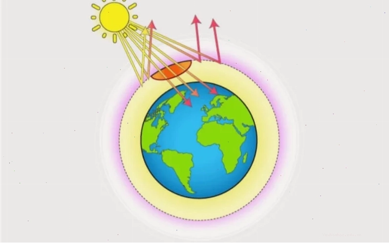 Trái đất bị ảnh hưởng bởi lỗ thủng tầng Ozone
