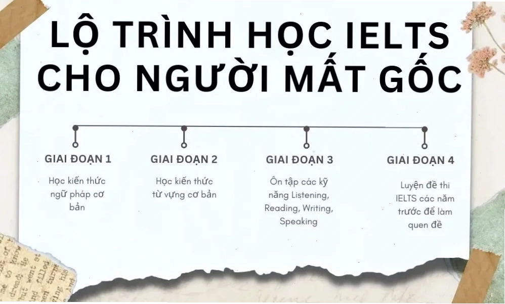 phương pháp học tập hiệu quả cho người mất gốc