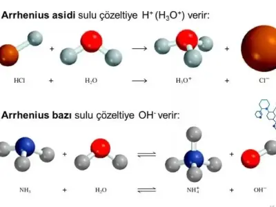 Liên kết hóa học: Khái niệm, bản chất và ứng dụng 