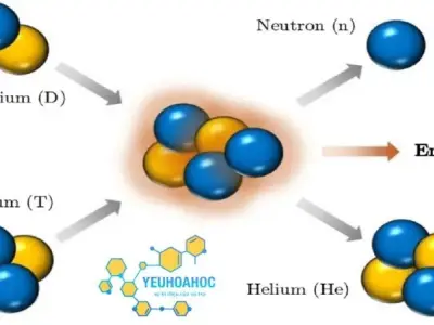 Năng lượng hóa học