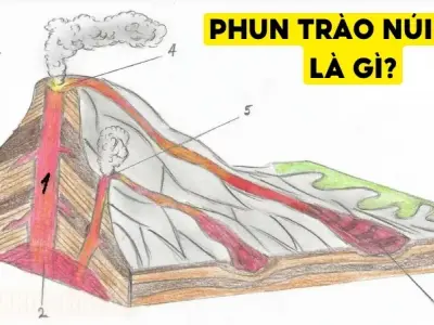 Tại sao lại xảy ra hiện tượng phun trào núi lửa? Cơ chế núi lửa phun trào