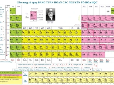 Bảng Nguyên Tố Hóa Học Lớp 8 Toàn Diện Và Cách Ghi Nhớ
