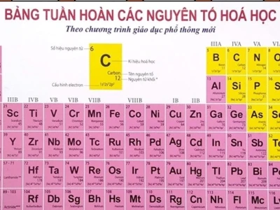 Bảng số nguyên tố hóa học: Khái niệm, ý nghĩa và cách tra cứu hiệu quả