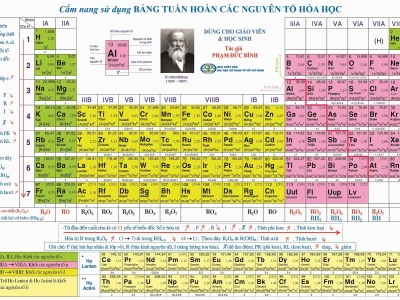Khám phá Bảng Tuần Hoàn Nguyên Tố Hóa Học Lớp 10: Cấu trúc và Ý nghĩa