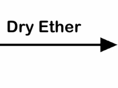 Phản ứng Wurtz là gì? Tổng hợp alkane và ứng dụng chi tiết