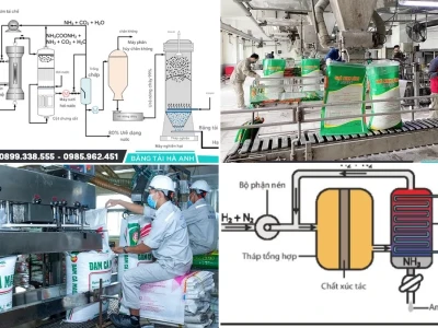 Công nghệ sản xuất phân đạm Ure trong công nghiệp