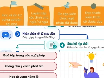 Phương pháp học tập hiệu quả cho người mất gốc năm 2026