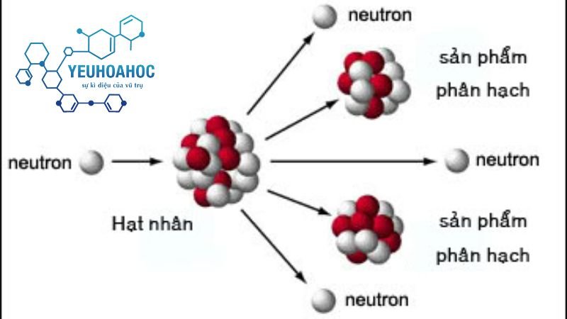 Năng lượng phản ứng hạt nhân