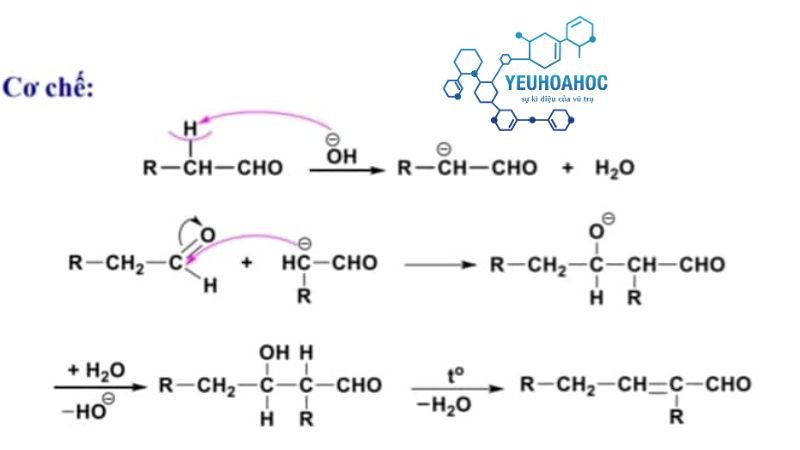 Cơ chế phản ứng andol hóa