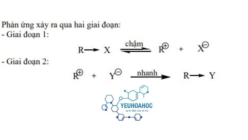 Cơ chế phản ứng thế SN1