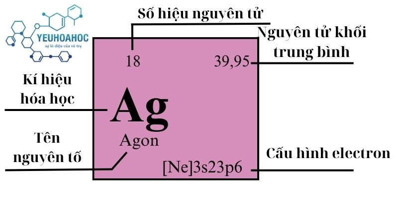 Nguyên tố Argon