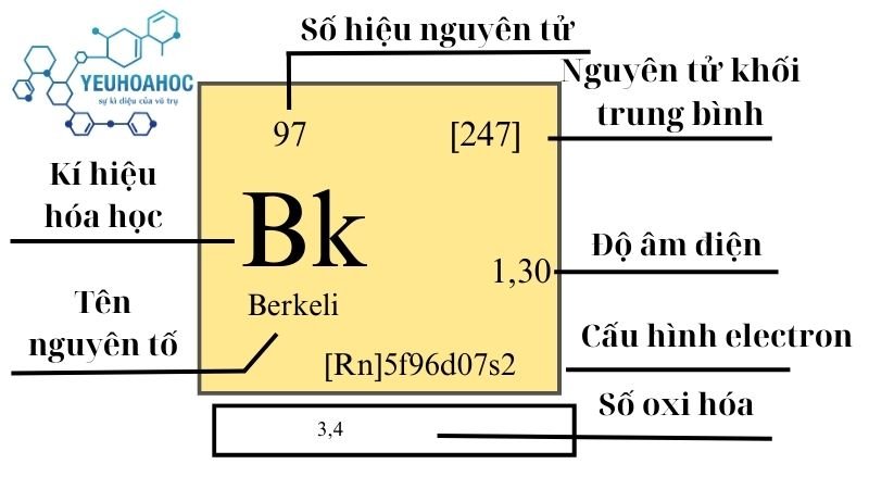 Nguyên tố Berkeli