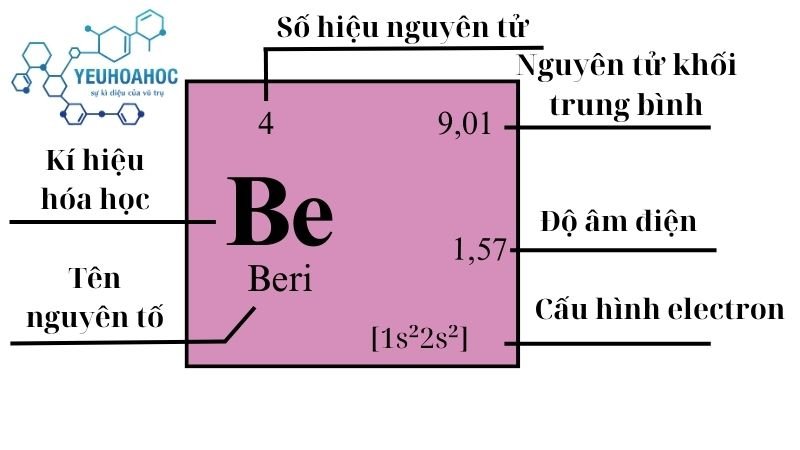 Nguyên tố Beryli