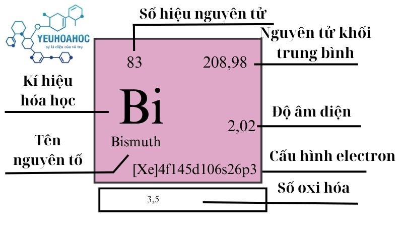 Nguyên tố Bismuth