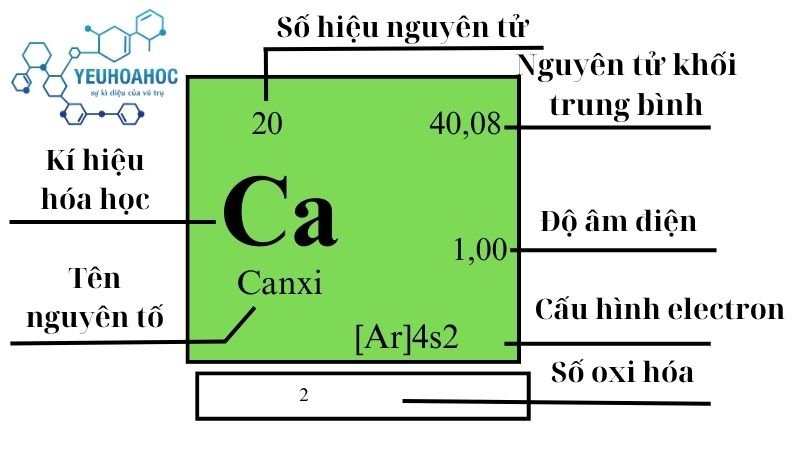 Nguyên tố Calci