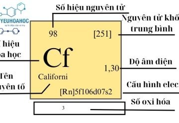 Nguyên tố Californi: Bí ẩn của chất phóng xạ trong bảng tuần hoàn