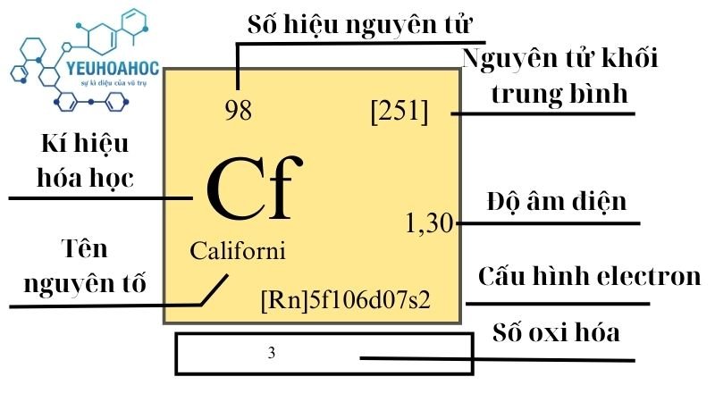 Nguyên tố Californi