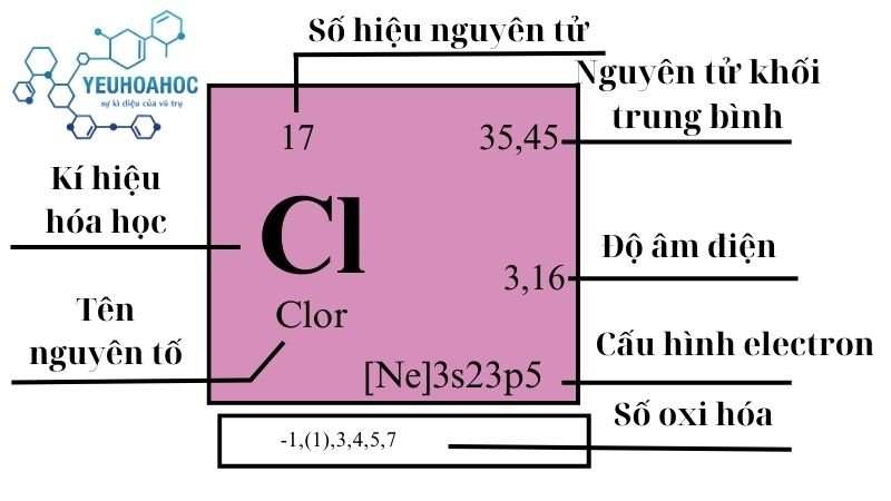 Nguyên tố Clor