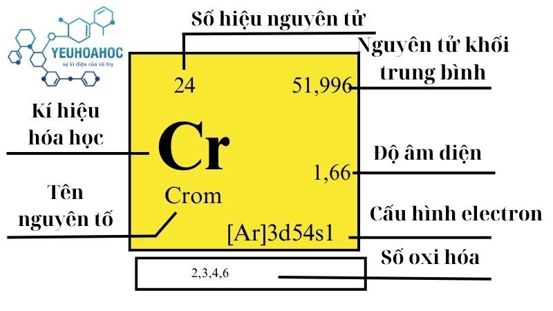 Nguyên tố Crom