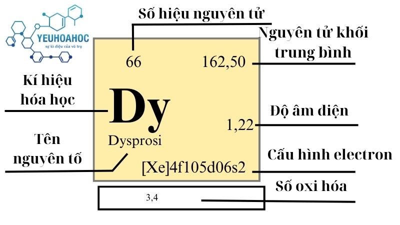 Nguyên tố Dysprosi