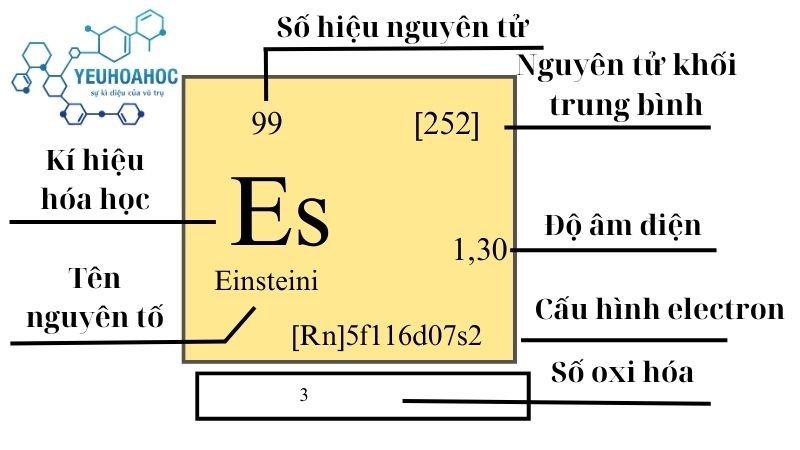 Nguyên tố Einsteini