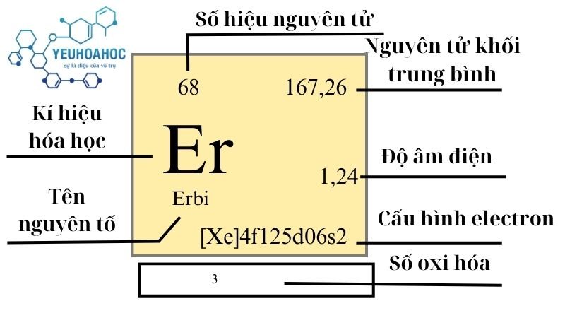 Nguyên tố Erbi