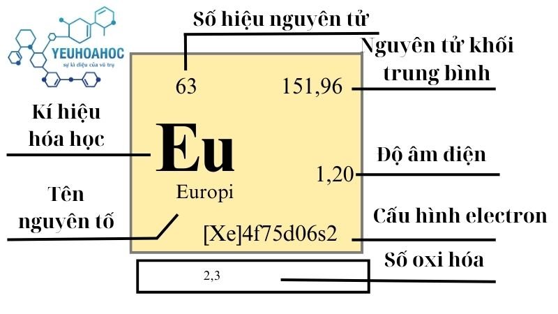 Nguyên tố Europi