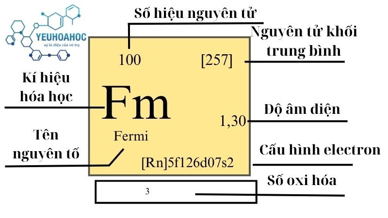 Nguyên tố Fermi