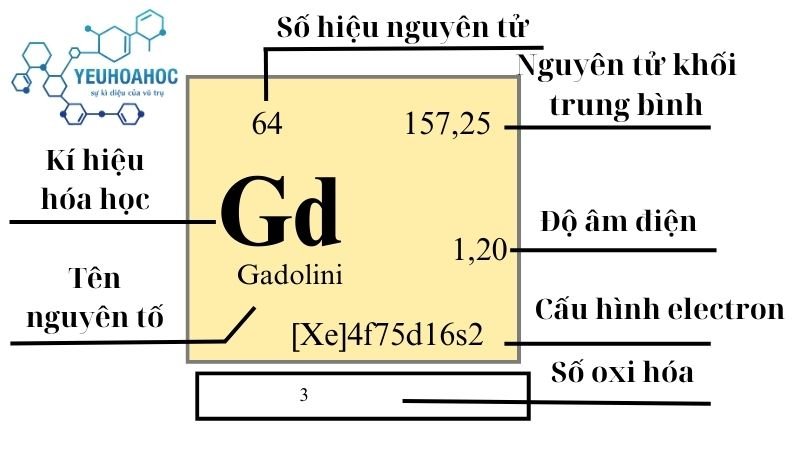 Nguyên tố Gadolini