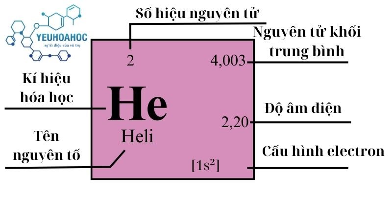 Nguyên tố Heli