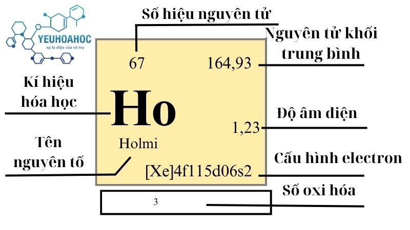 Nguyên tố Holmi