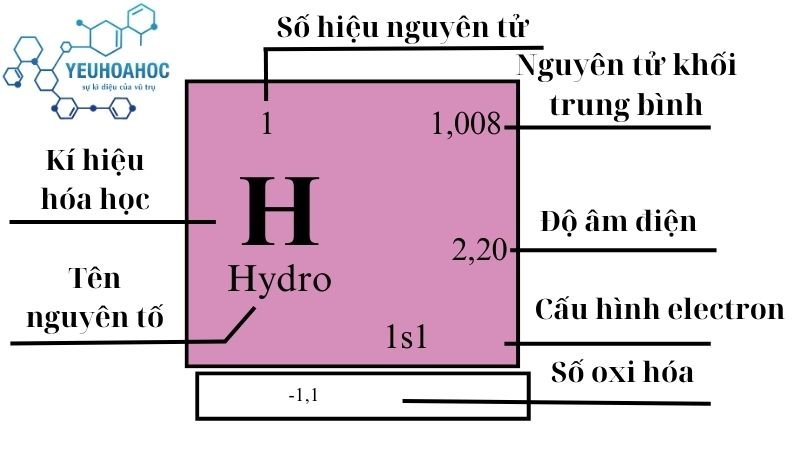 Nguyên tố Hydro trong bảng tuần hoàn hóa học