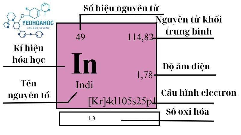 Nguyên tố Indi