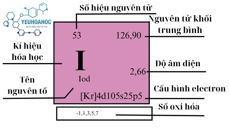 Nguyên tố Iod