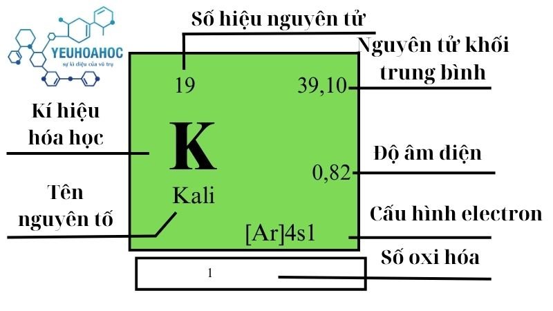 Nguyên tố Kali