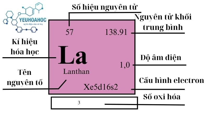 Nguyên tố Lanthan