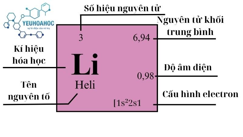 Nguyên tố Lithi