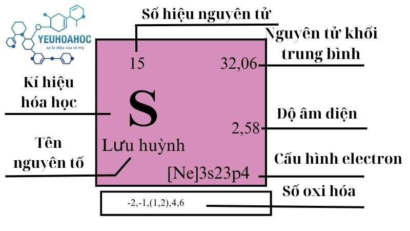 Nguyên tố Lưu huỳnh