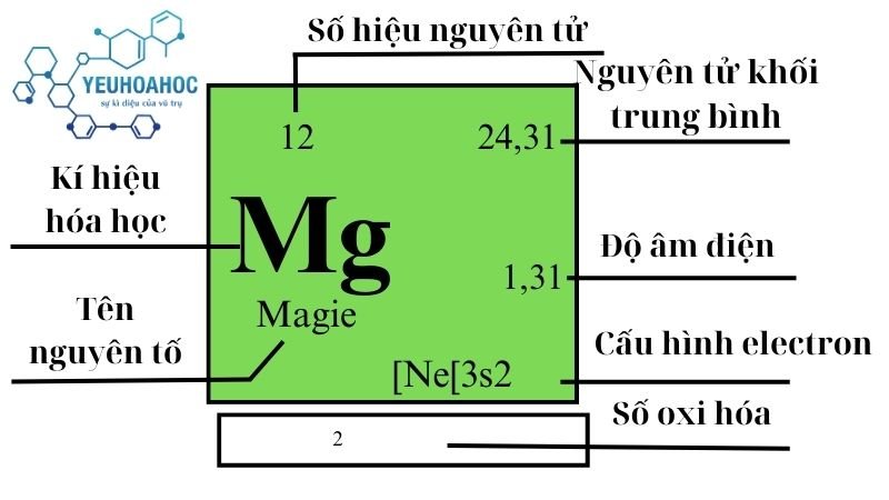 Nguyên tố Magie