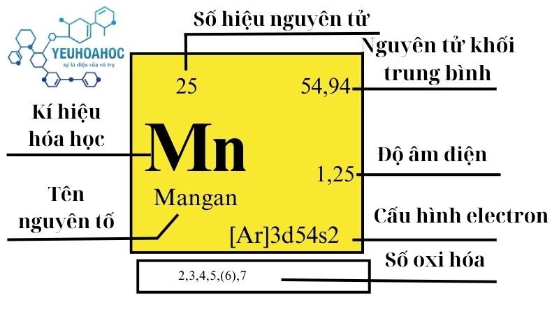 Nguyên tố Mangan