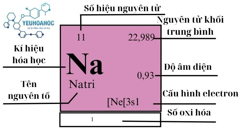 Nguyên tố Natri