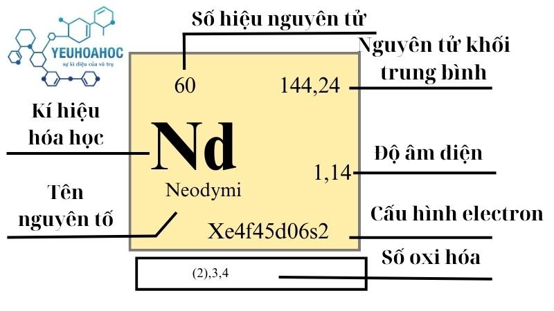 Nguyên tố Neodymi