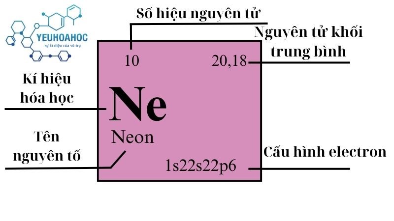 Nguyên tố Neon