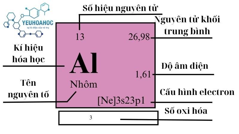 Nguyên tố Nhôm