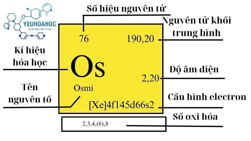 Nguyên tố Osmi