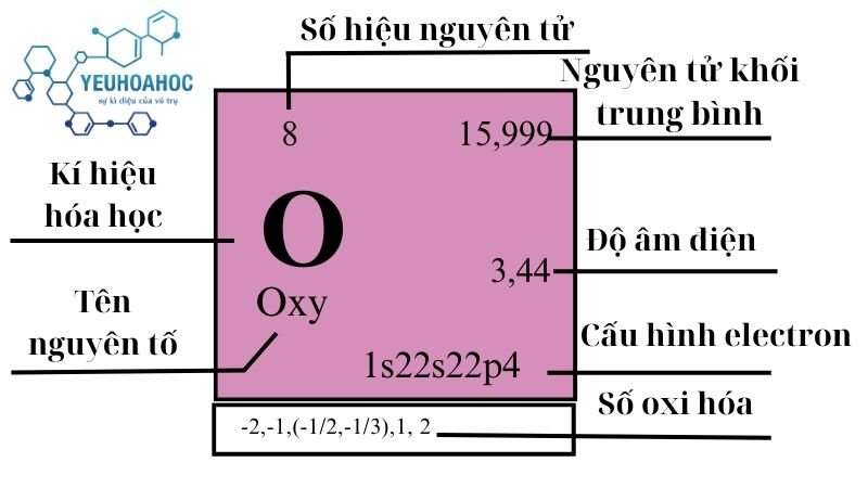 Nguyên tố Oxy