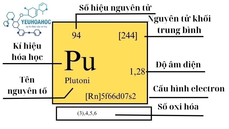 Nguyên tố Plutoni