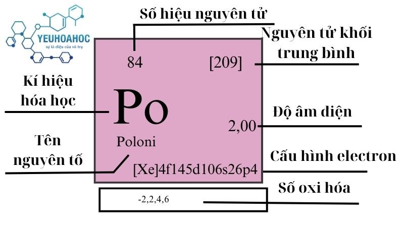 Nguyên tố Poloni