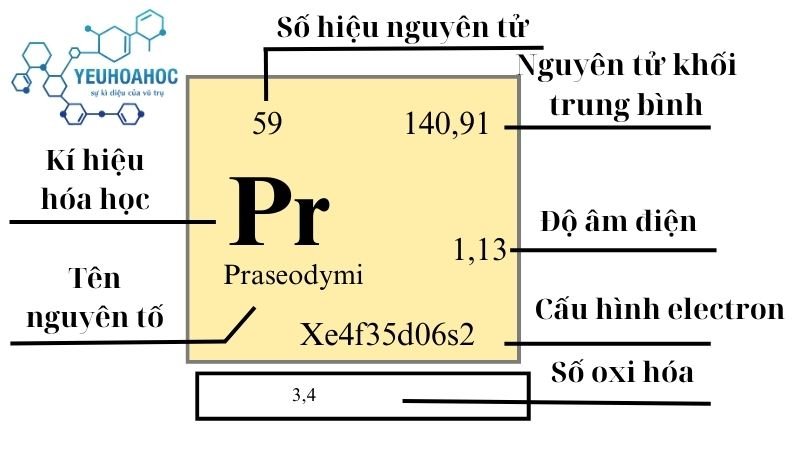 Nguyên tố Praseodymi